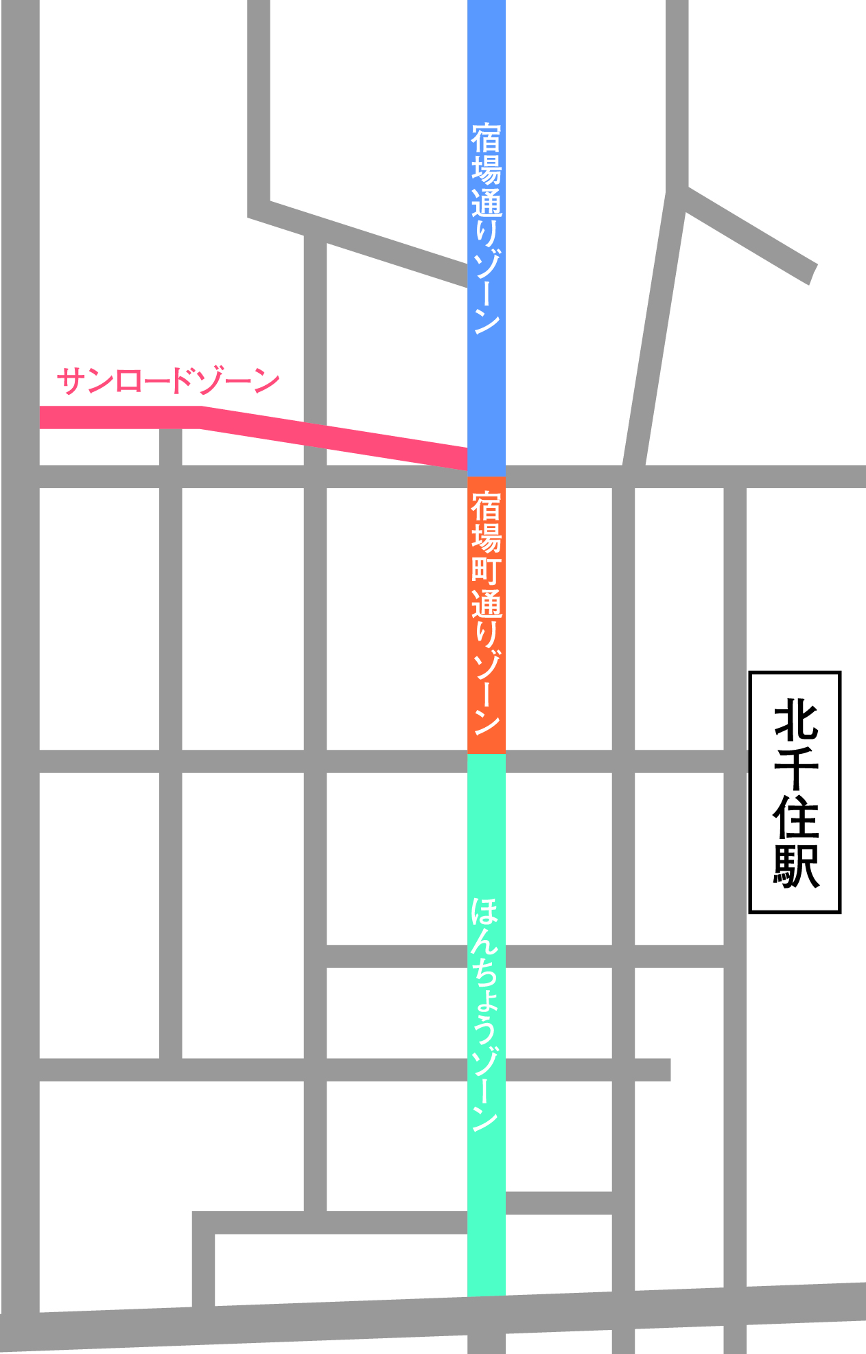 「千住宿商店街」発足