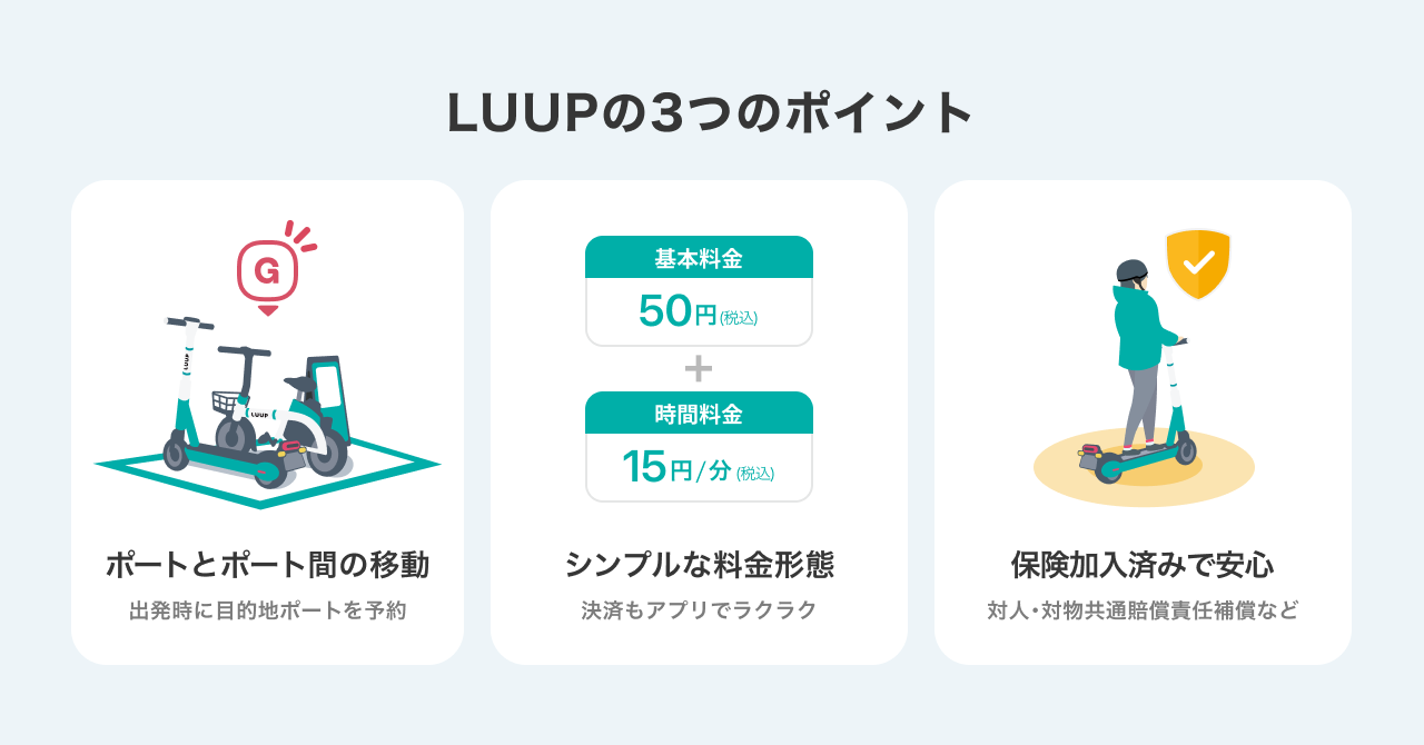 LUUPポート導入