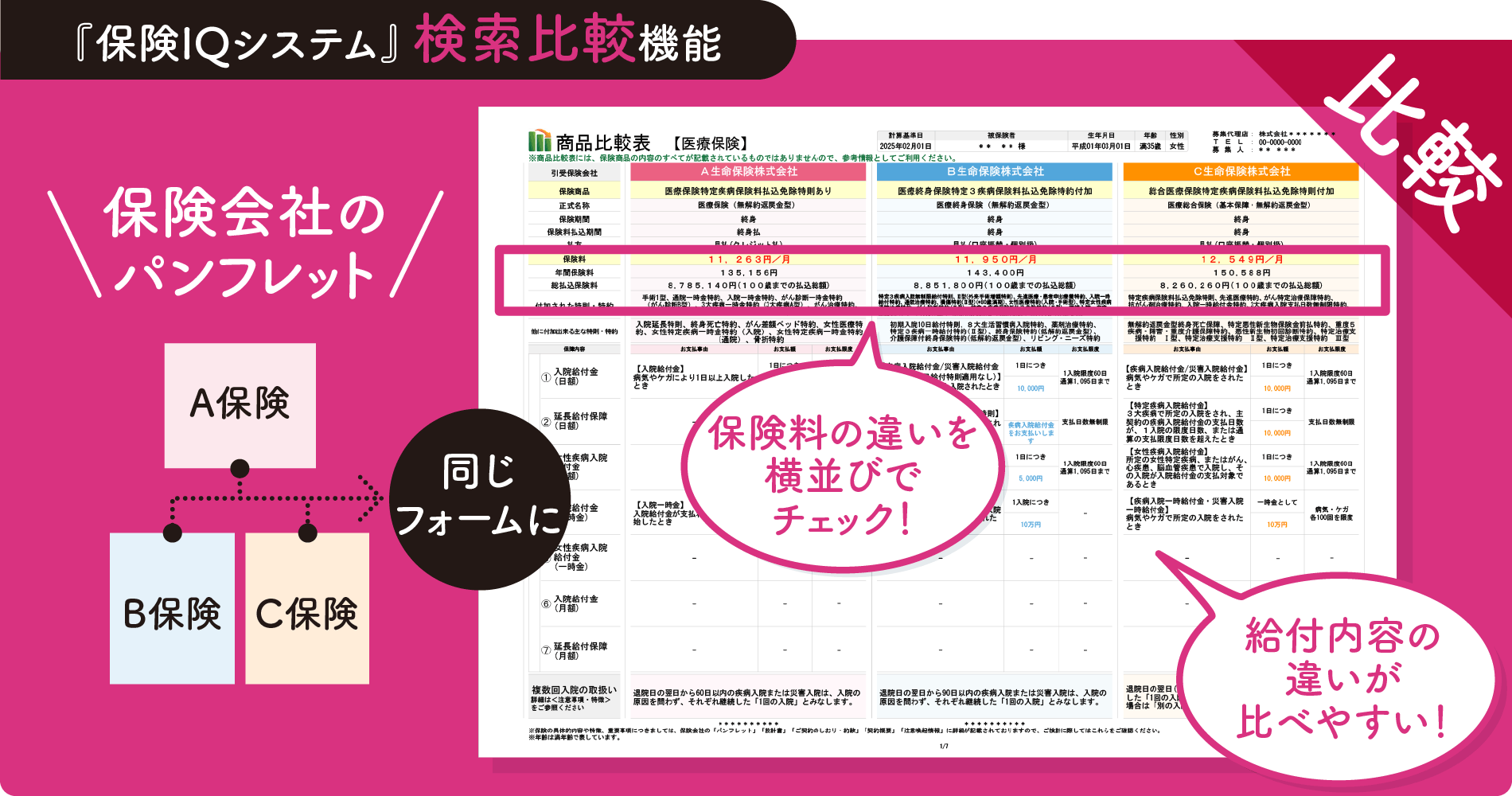保険クリニック EQUiA(エキア)北千住店